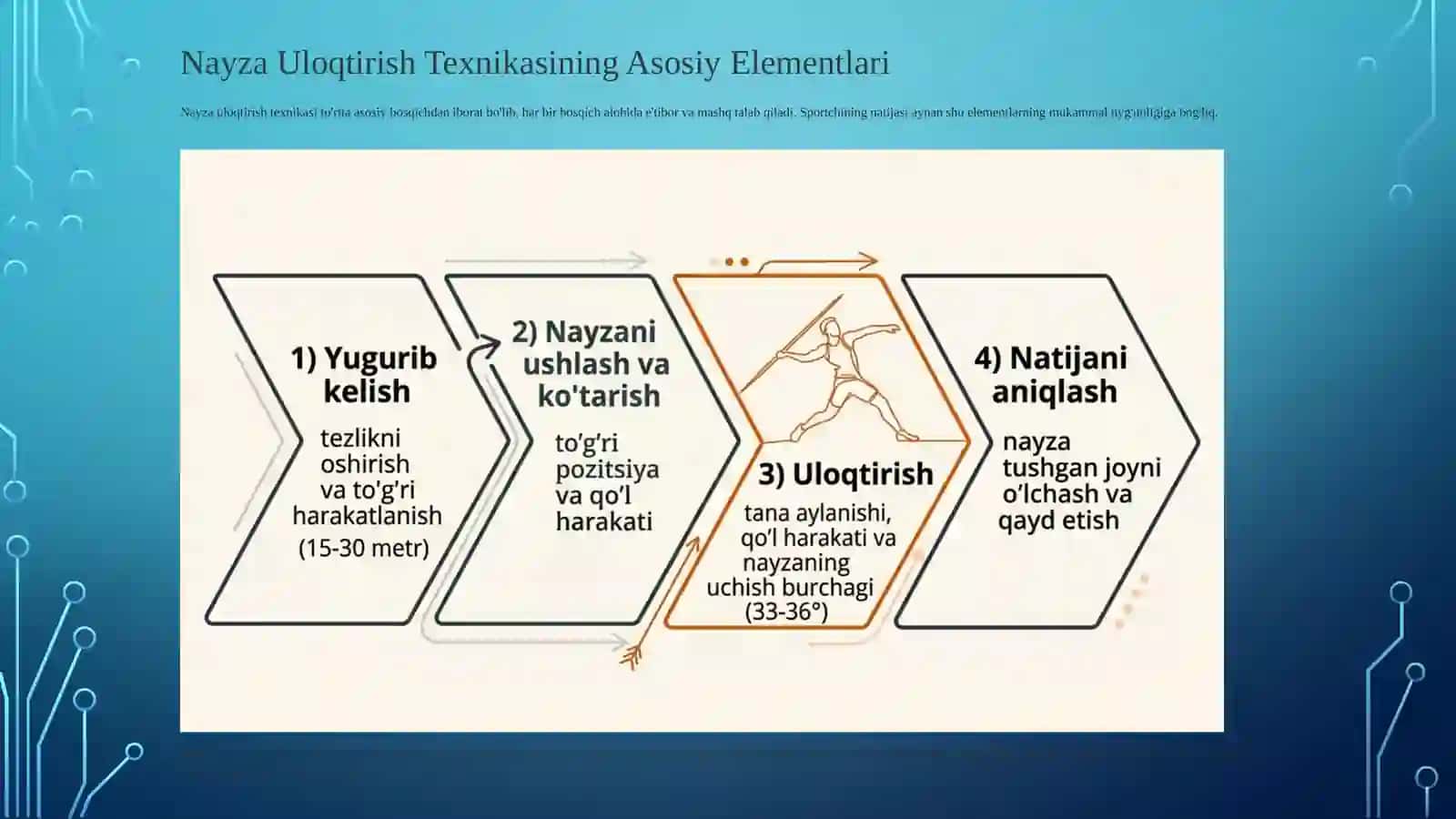 Nayza Uloqtirish Texnikasini O'rgatish 3