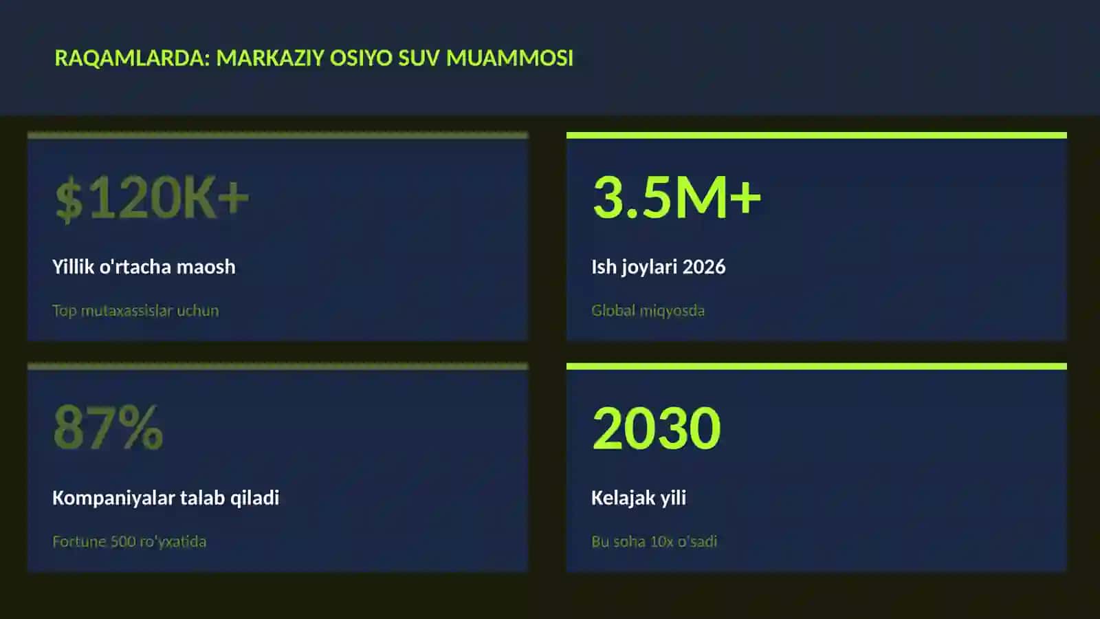Markaziy Osiyo suv muammosi 3