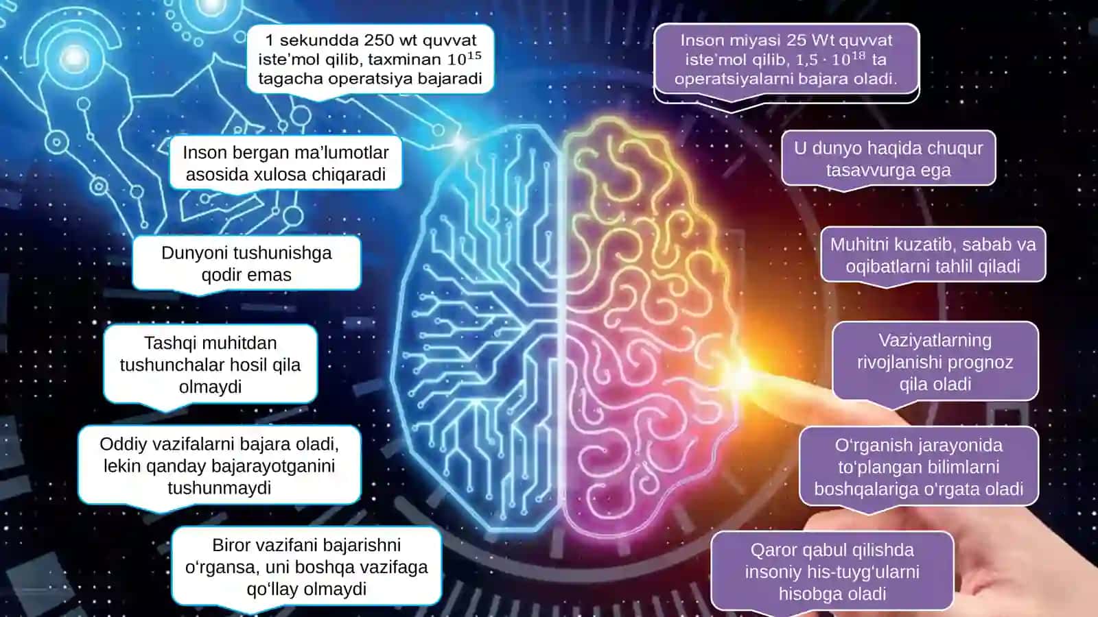 SUN’IY INTELLEKT NIMA?SUN’IY INTELLEKTDAN QANDAY FOYDALANISH MUMKIN? 3