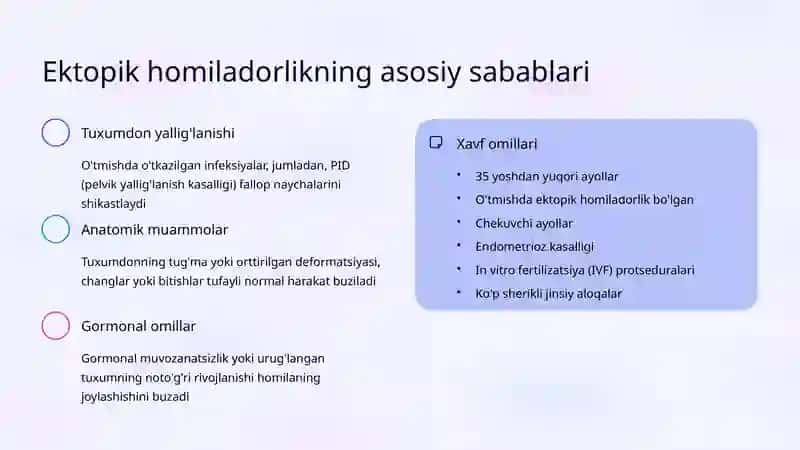 Ektopik homiladorlik: Diagnostika va davolash algoritmi 3