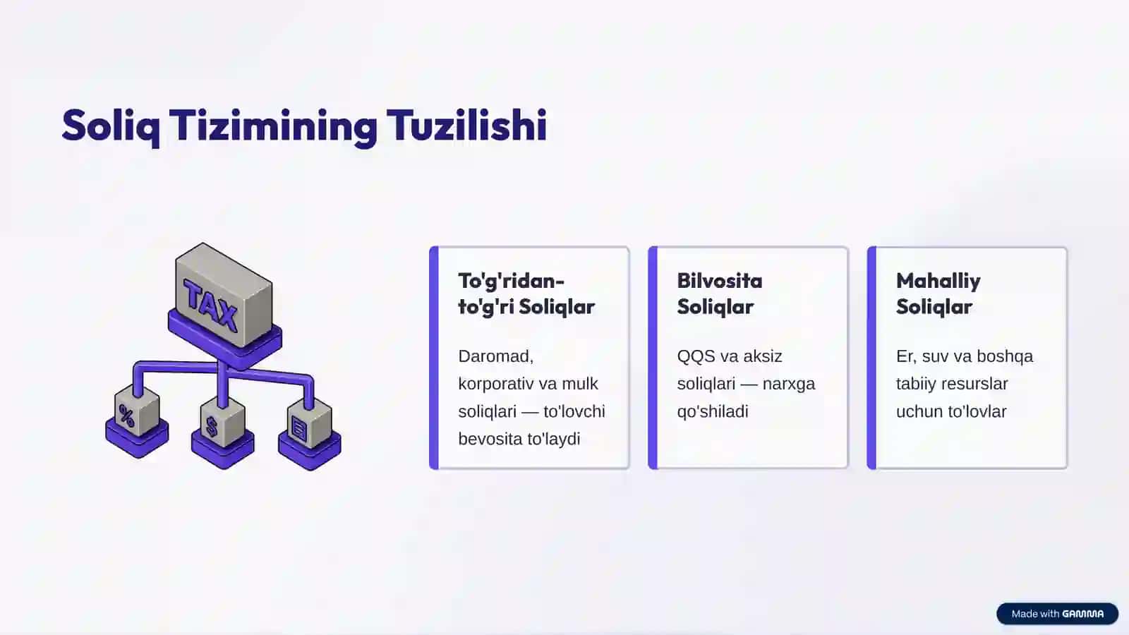 O'zbekistonda Soliq Tizimi 3