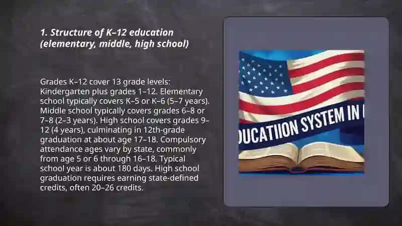 Education System USA Structure 3