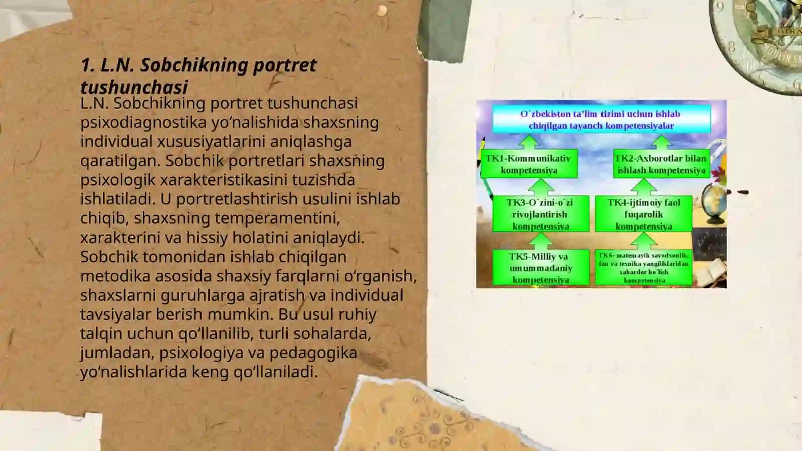 L.N Sobchikning portretlarini tayorlash metodikasi 3