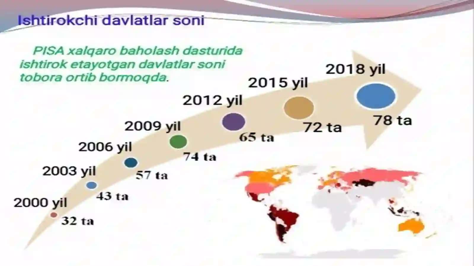 PISA TESTLAR 3