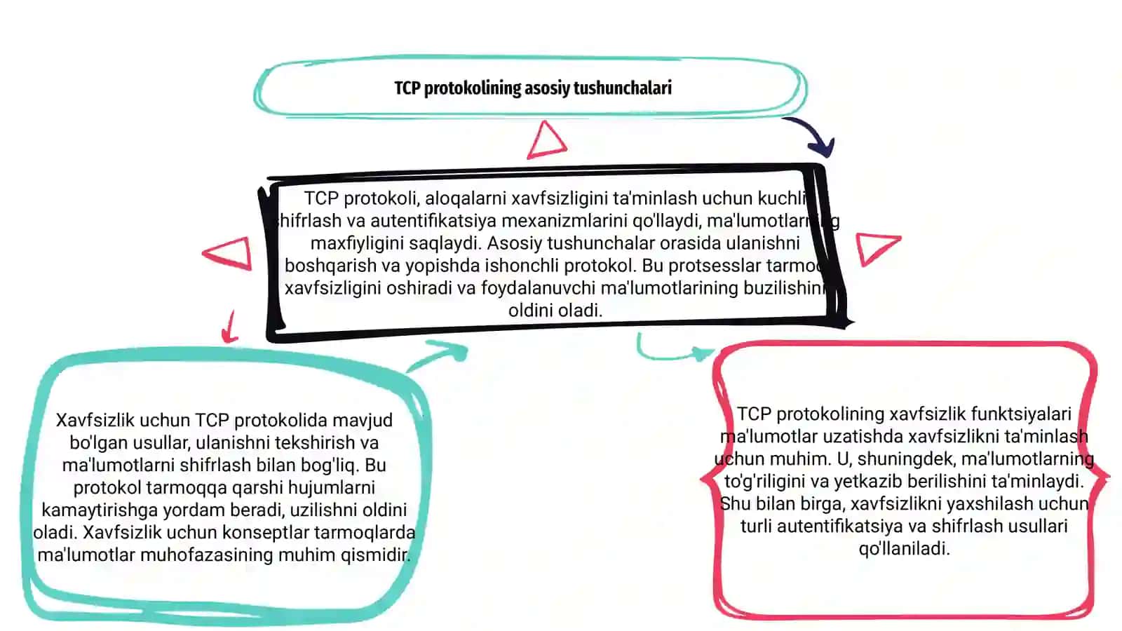 TCP poģonasida aloqalarni xavfsizligini ta'minlash 3