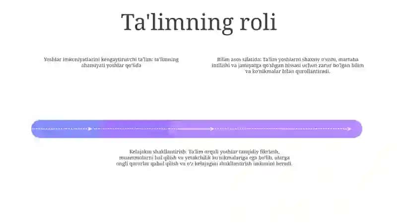 Kelajak Yoshlar Qolida 3