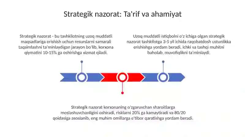 Strategik nazorat 3