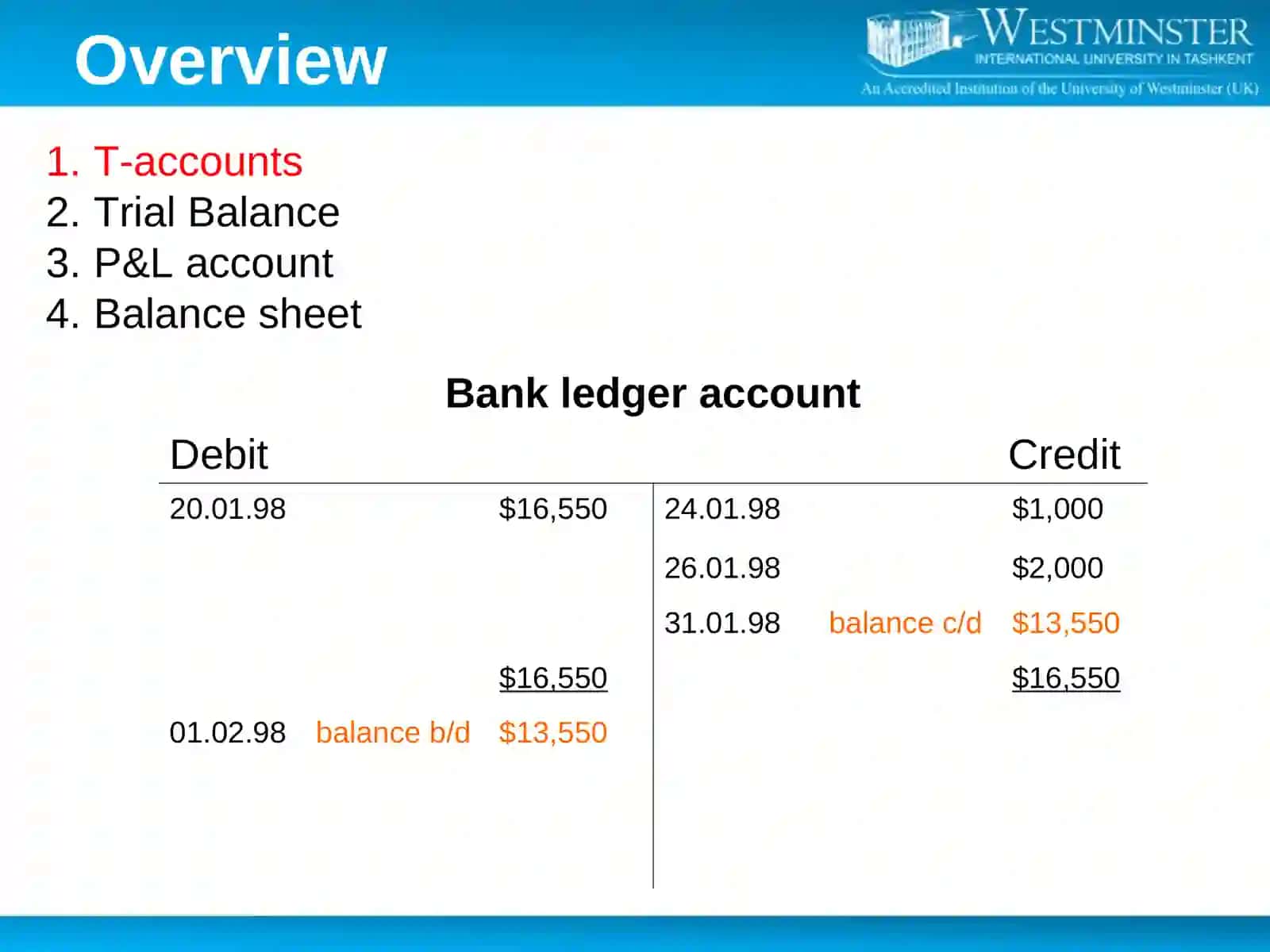 Preparation of Profit & Loss Account 3
