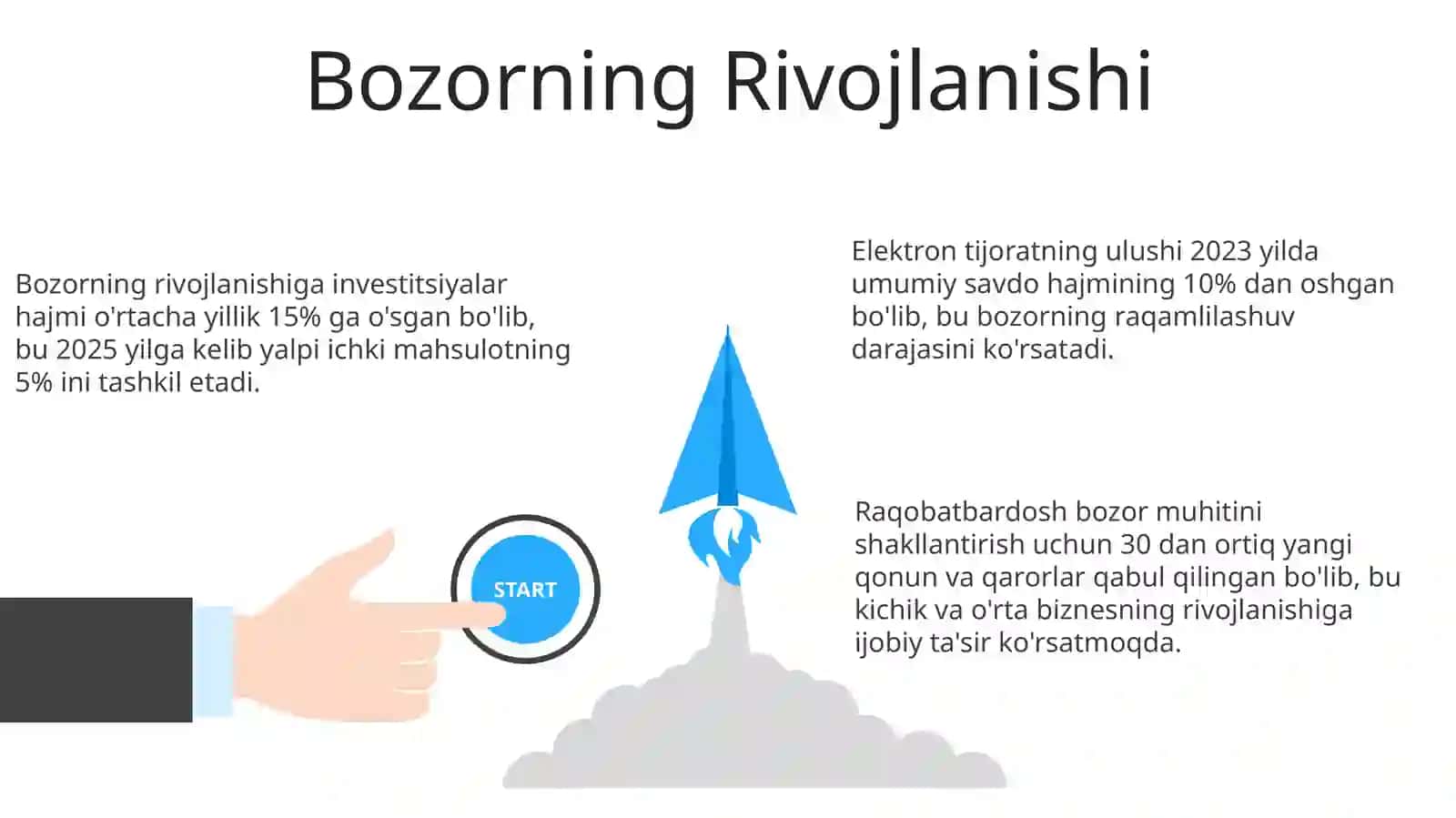 Bozorlar va bozorning funksiyalari 3