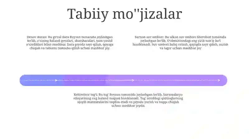Surxondaryo Turizmi 3
