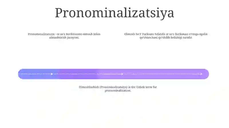Olmosh SoʻZ Turkumi Sifatida 3
