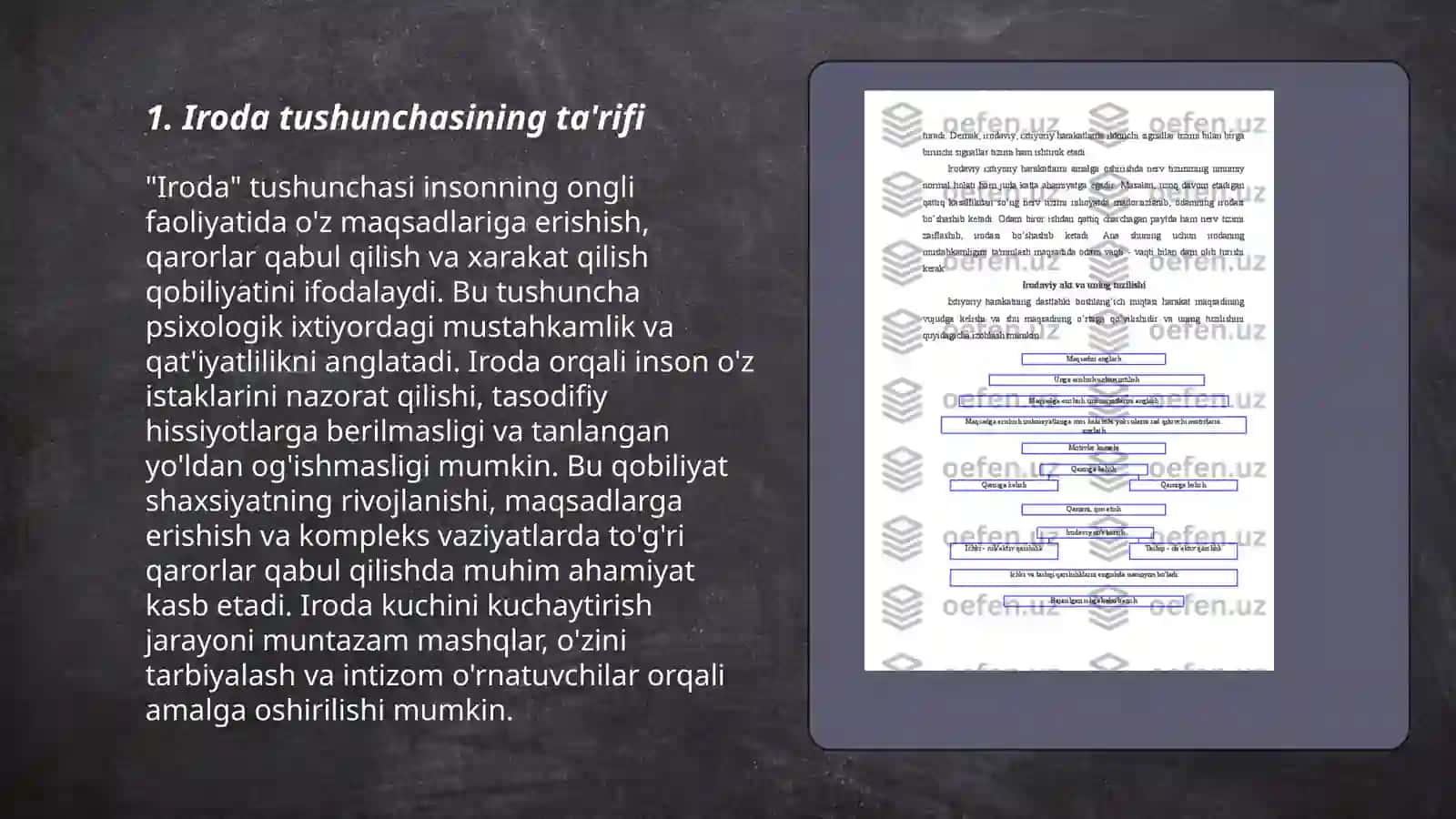Iroda tushunchasi 3
