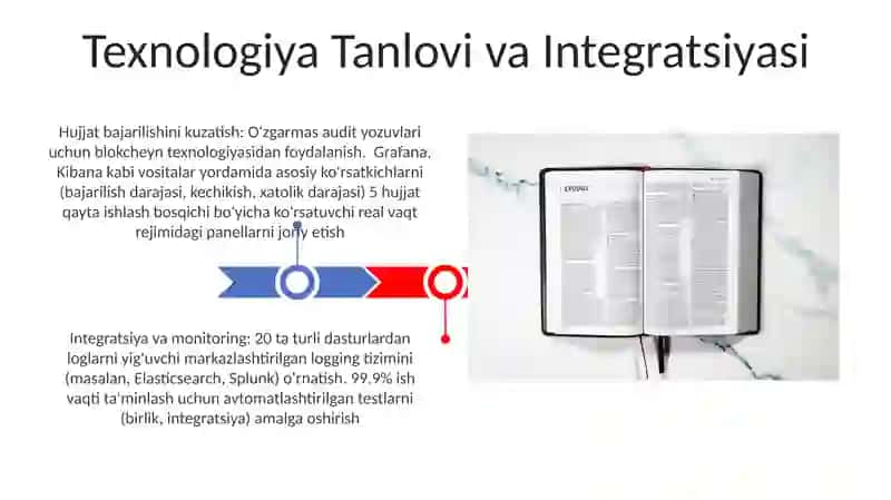 Texnologiya Tanlovi va Integratsiyasi 3