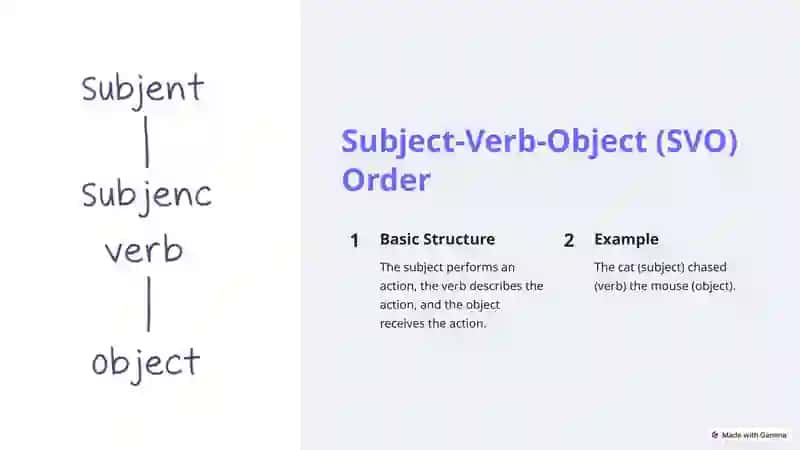 Mastering Sentence Structure 3