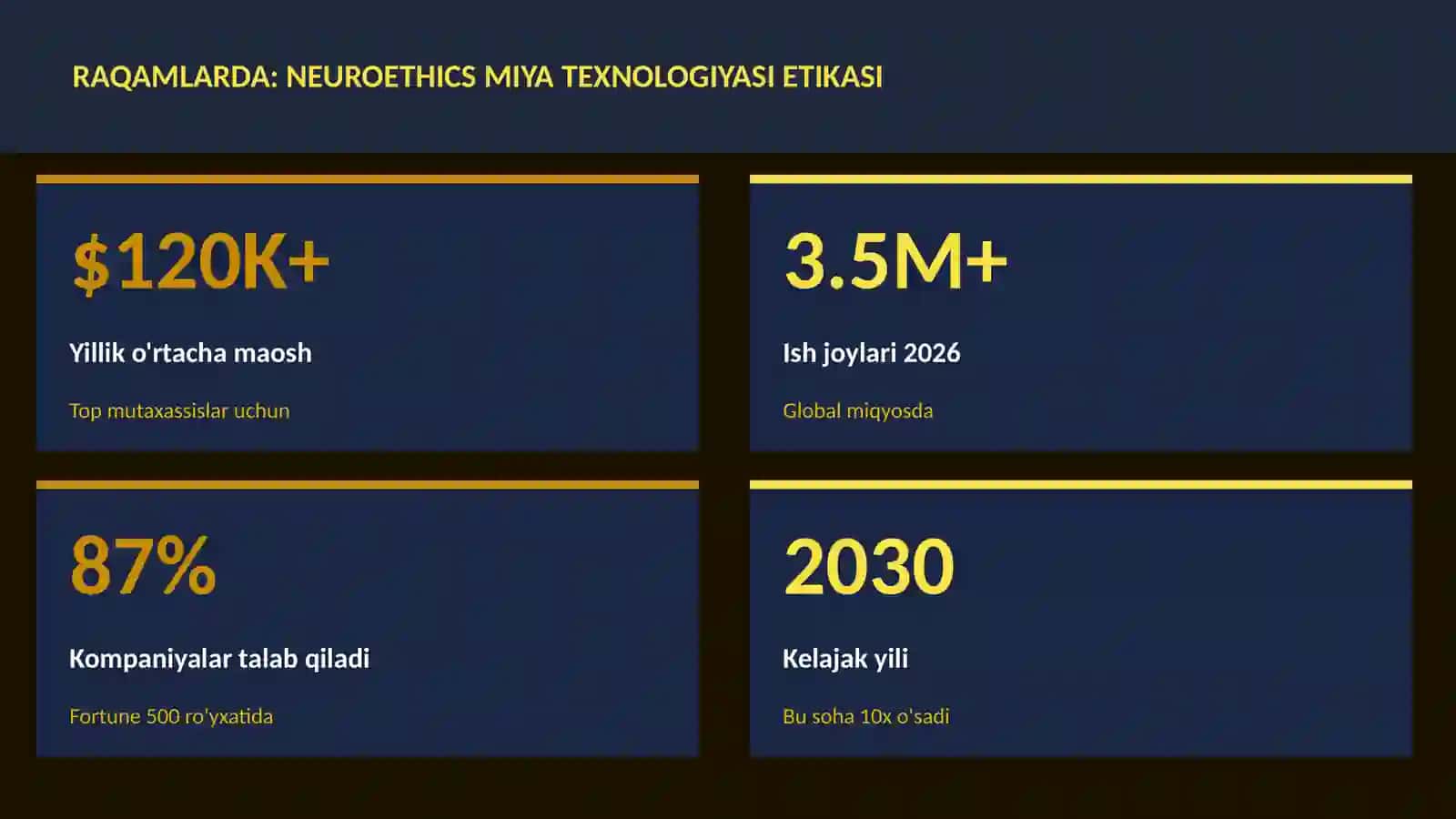 Neyroteknologiya va Miya 3