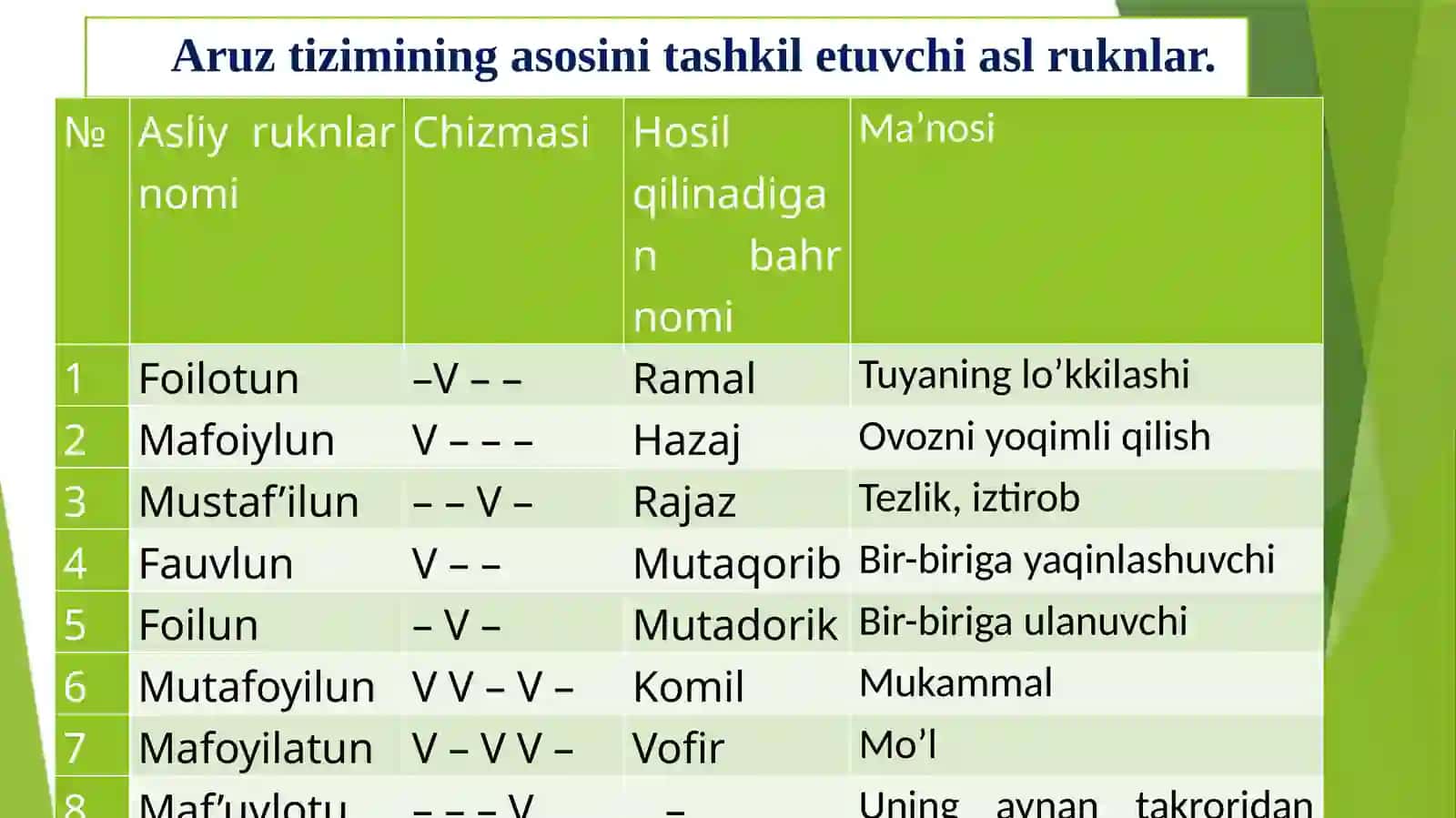 Aruzdaruknvabahrtushunchasi 3