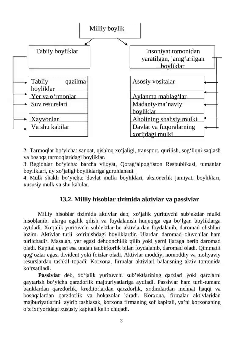 XIII bob. MILLIY BOYLIK STATISTIKASI 3