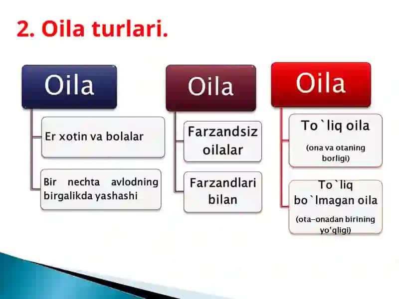 Oila va jamiyat uyg’unligi 3