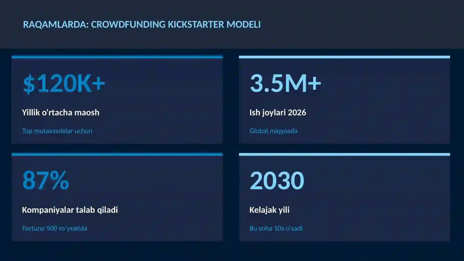 Crowdfunding Kickstarter modeli 3