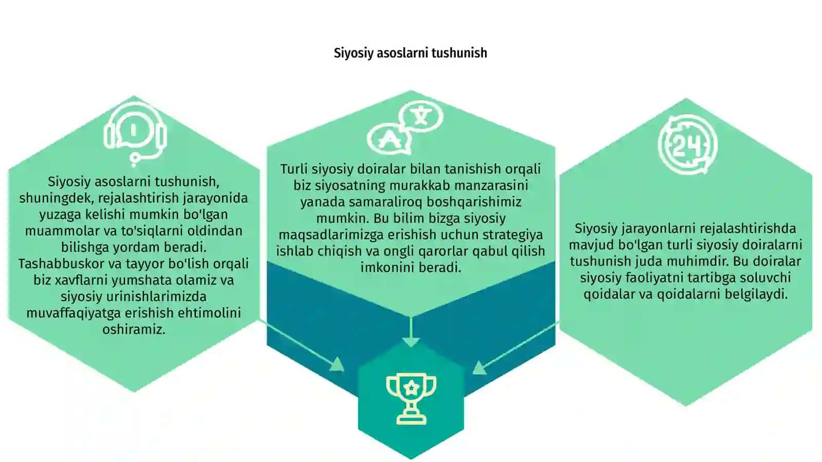 Siyosiy jarayonlarni rejalashtirish 3