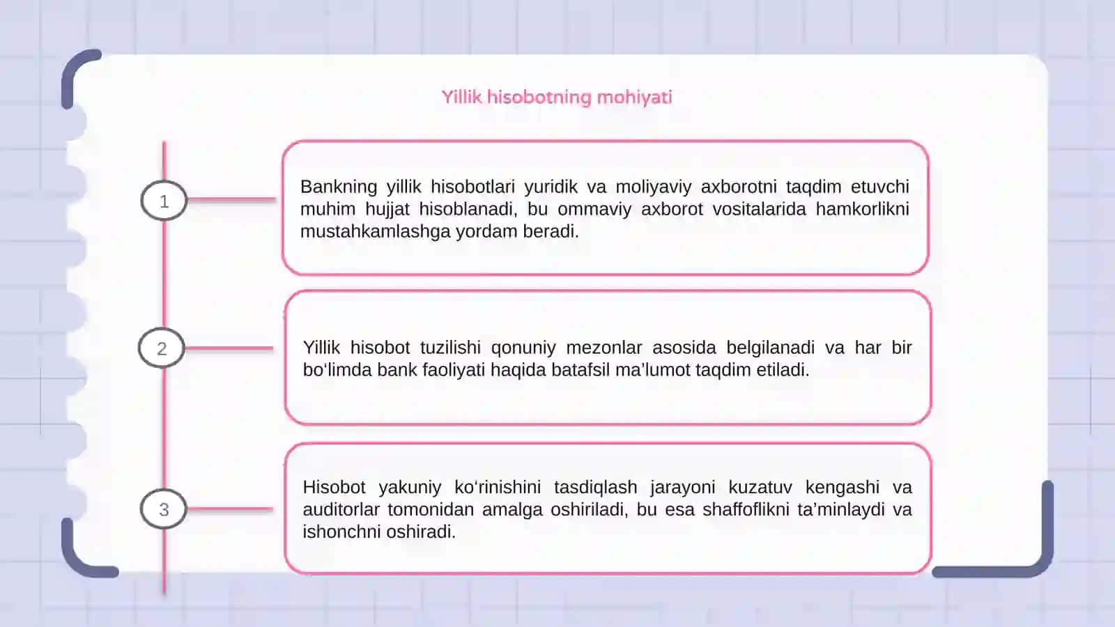 Bankning Yillik Hisobotining Tuzilishi 3