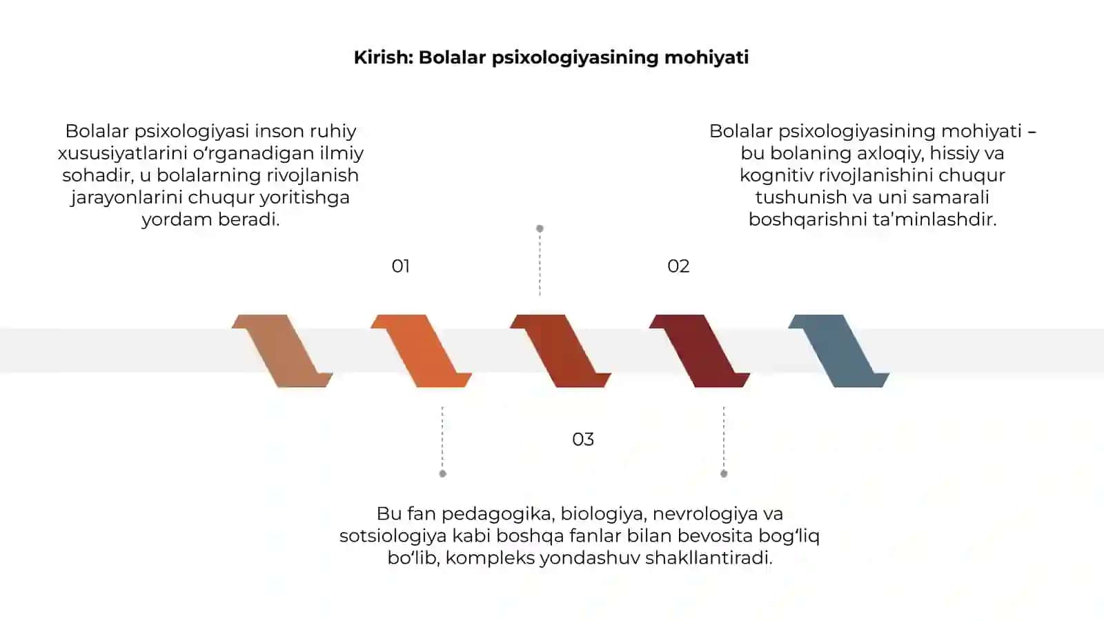 Bolalar psixologiyasi 3