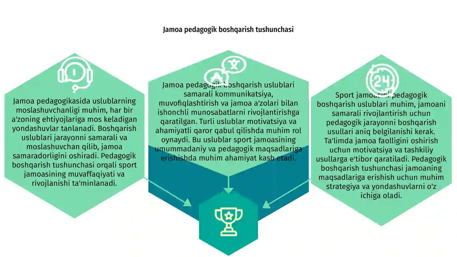 Sport jamoasini pedagogik boshqarish uslublari 3