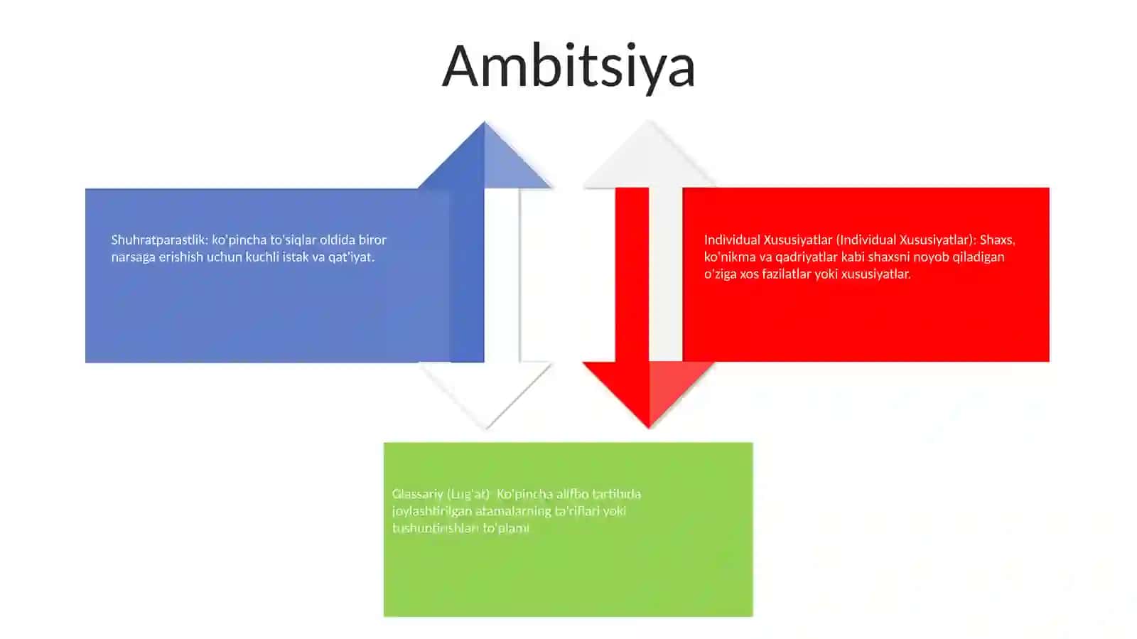 Individual Xususiyatlar.Glassariy 3