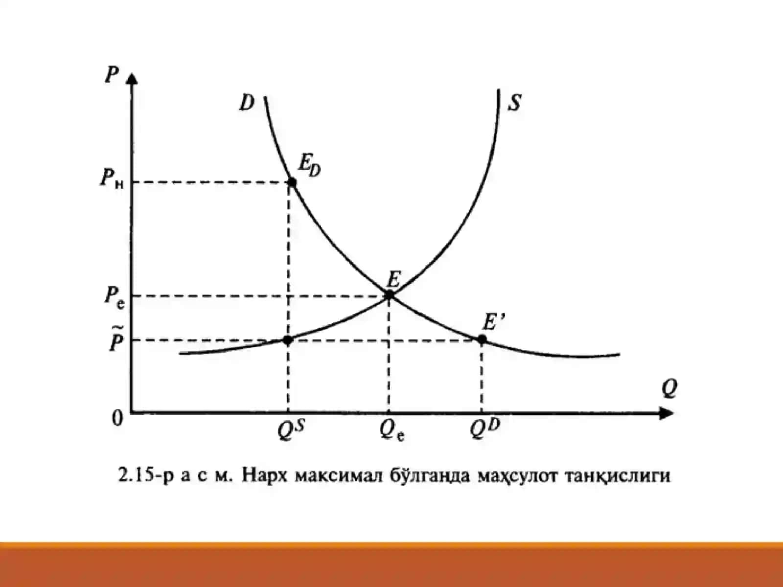 Mikroiqtisodiyot 3