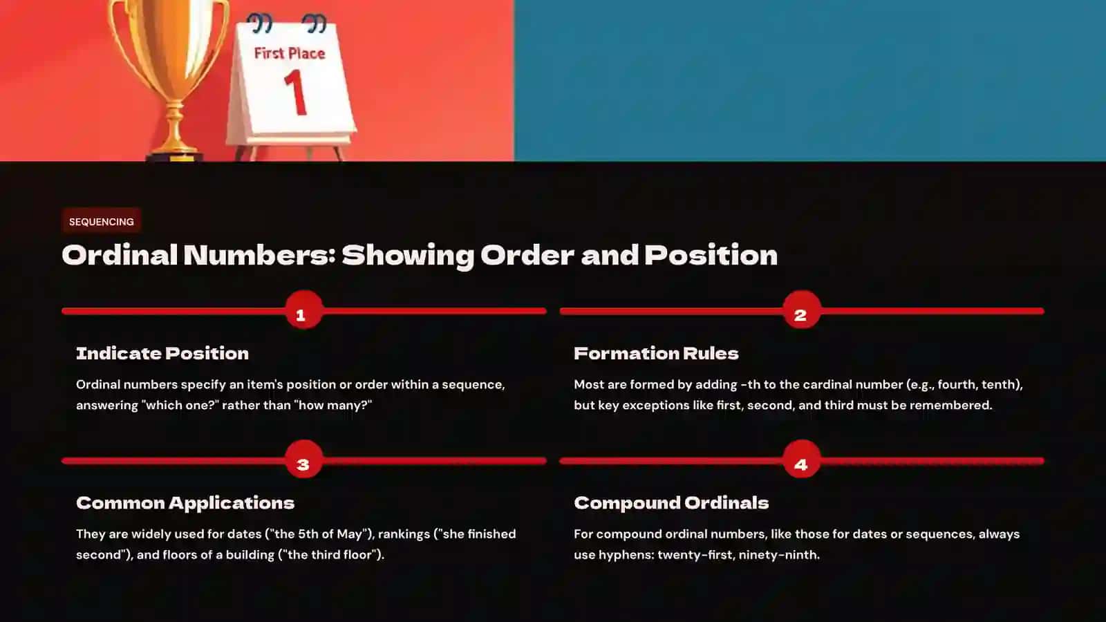 Mastering Numbers in English Grammar: Cardinal, Ordinal & More 3