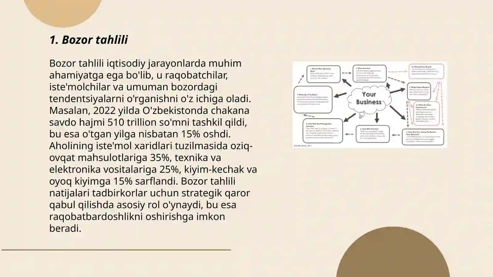 Bozor tahlili 3
