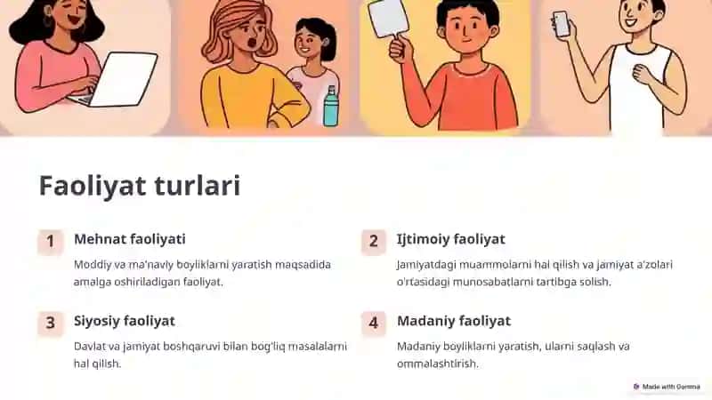 Faollik va faoliyat: Turlari va bosqichlari 3