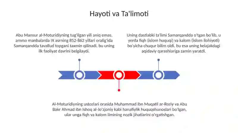 Abu Mansur al-Moturidi hayot faoliyati o‘rganish 3