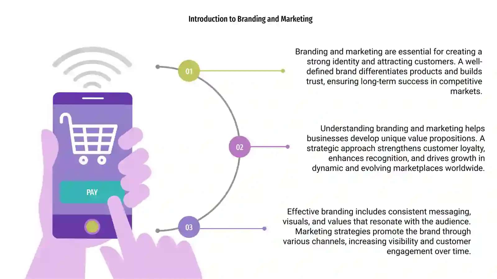 Introduction to Branding and Marketing 3