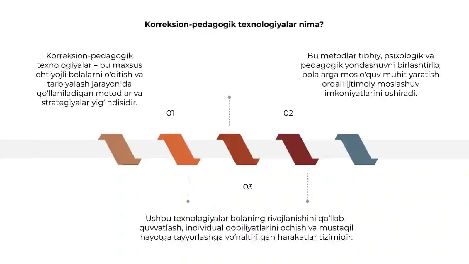 Korreksion-pedagogik texnologiyalar 3
