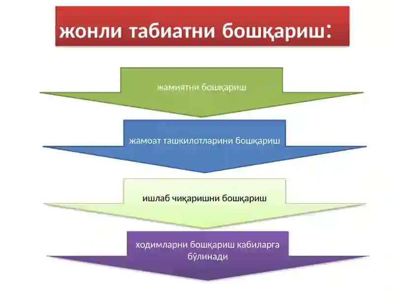 Ишлаб Чиқаришни Бошқариш 3