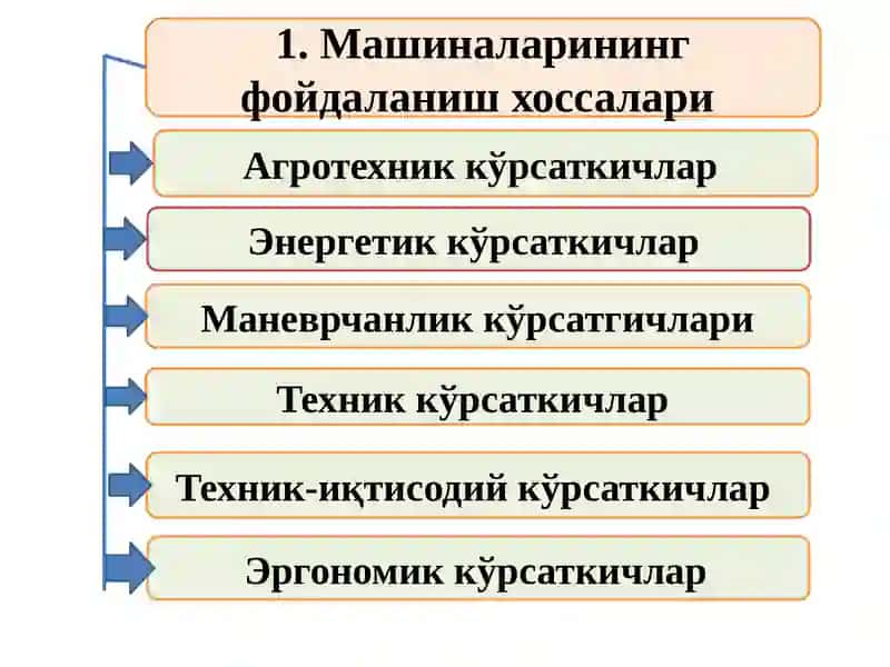 Қишлоқ хўжалиги машиналарининг foydalanish xossalari 3
