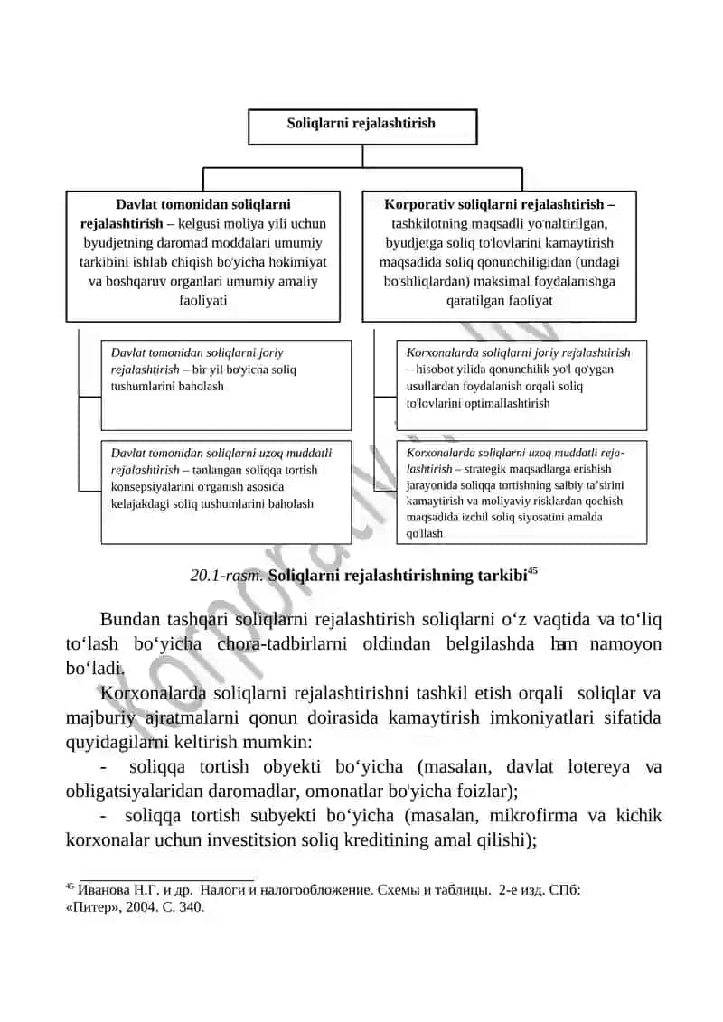 KORXONALARDA SOLIQLARNI REJALASHTIRISH 3