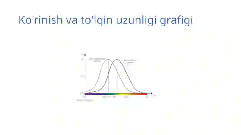 Fotometriya 3