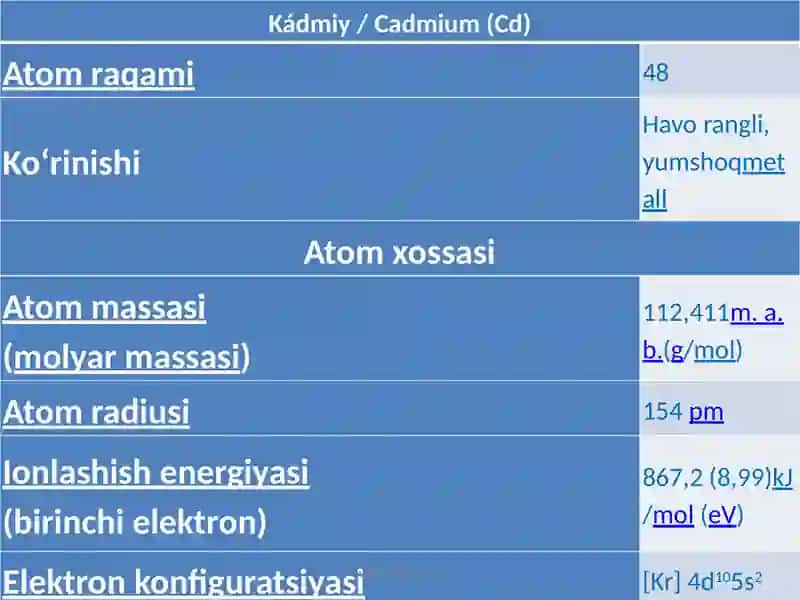 Kádmiy / Cadmium (Cd) 3
