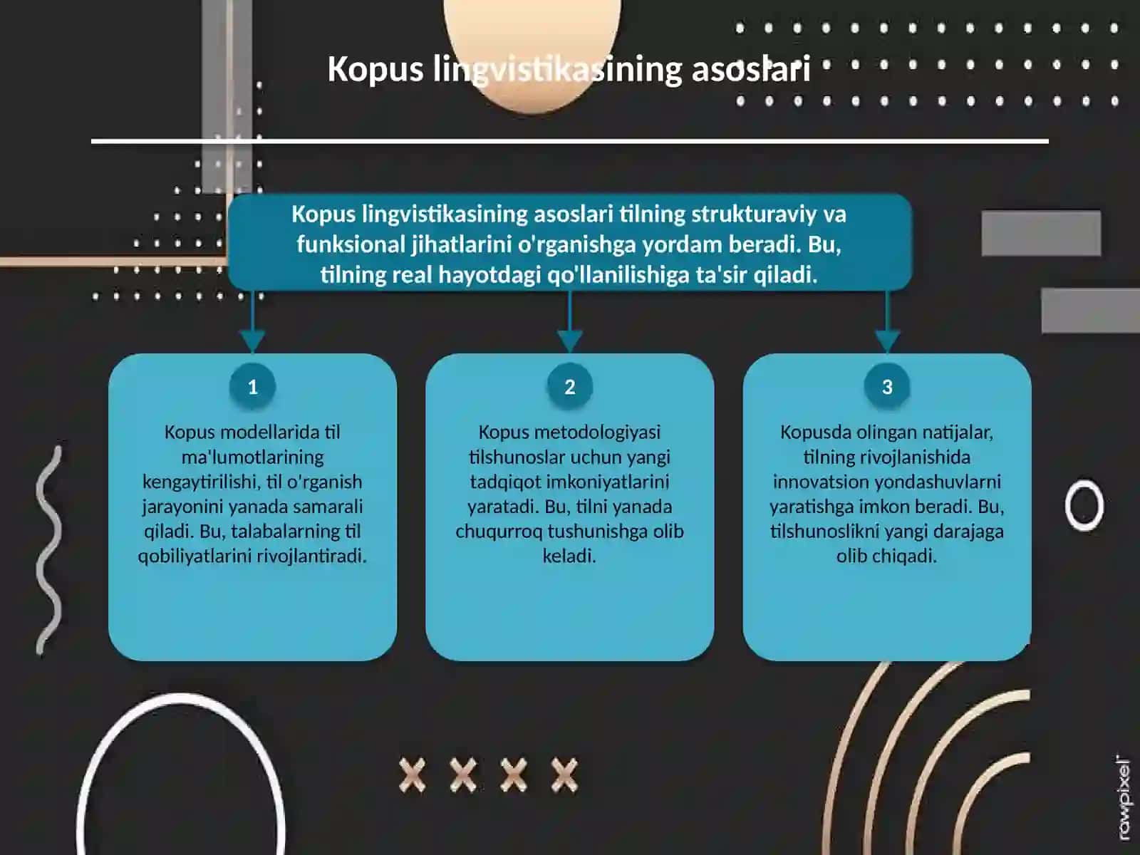 Kopus lingvistikasining rivojlanishi 3