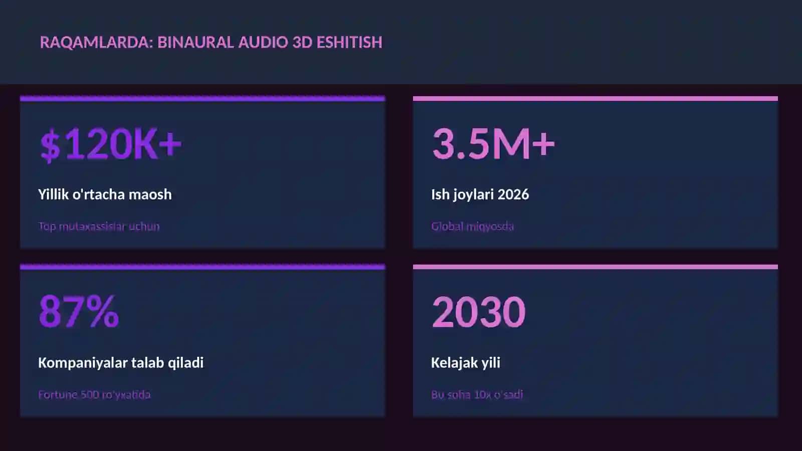 MUSIQA VA AUDIO TEXNOLOGIYALAR 3
