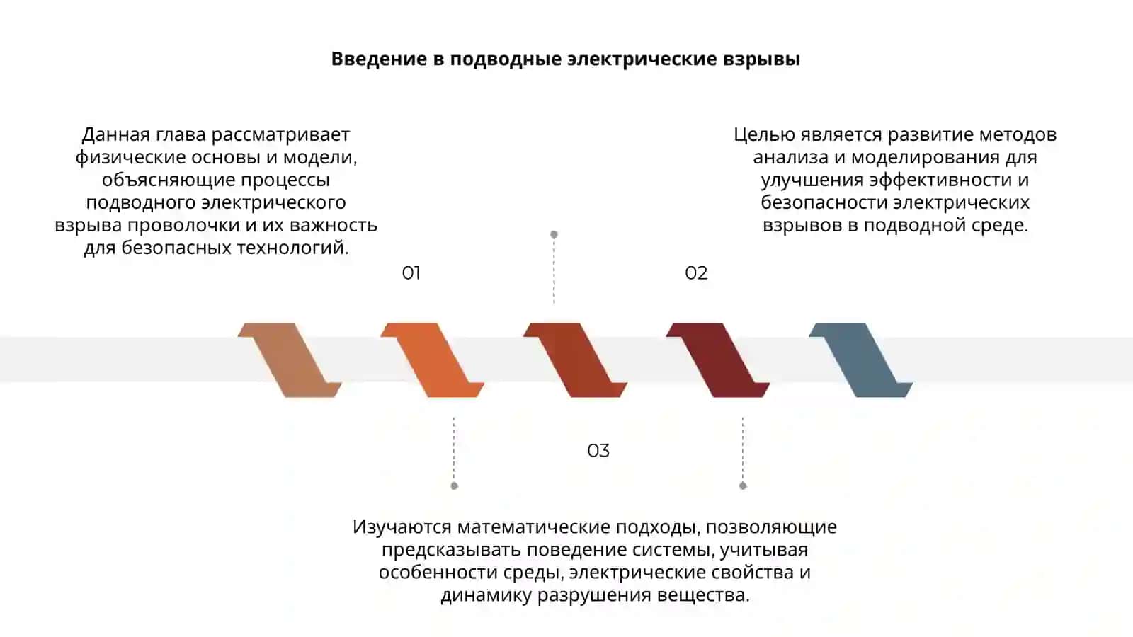 Подводные электрические взрывы 3