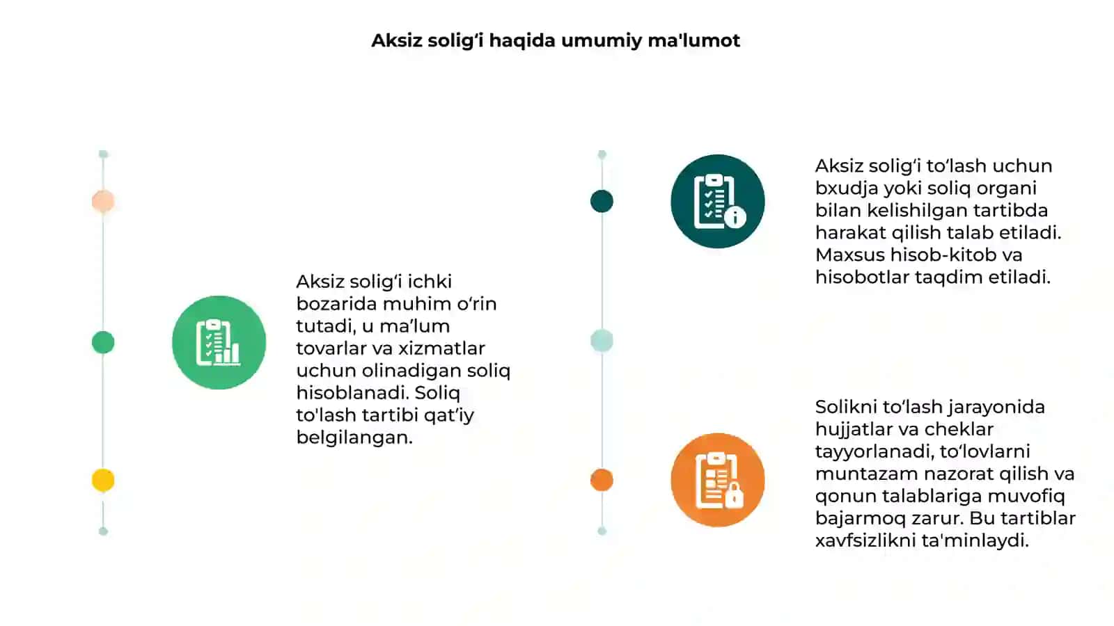 Aksiz soligʻi: soliqni toʻlash tartibi 3