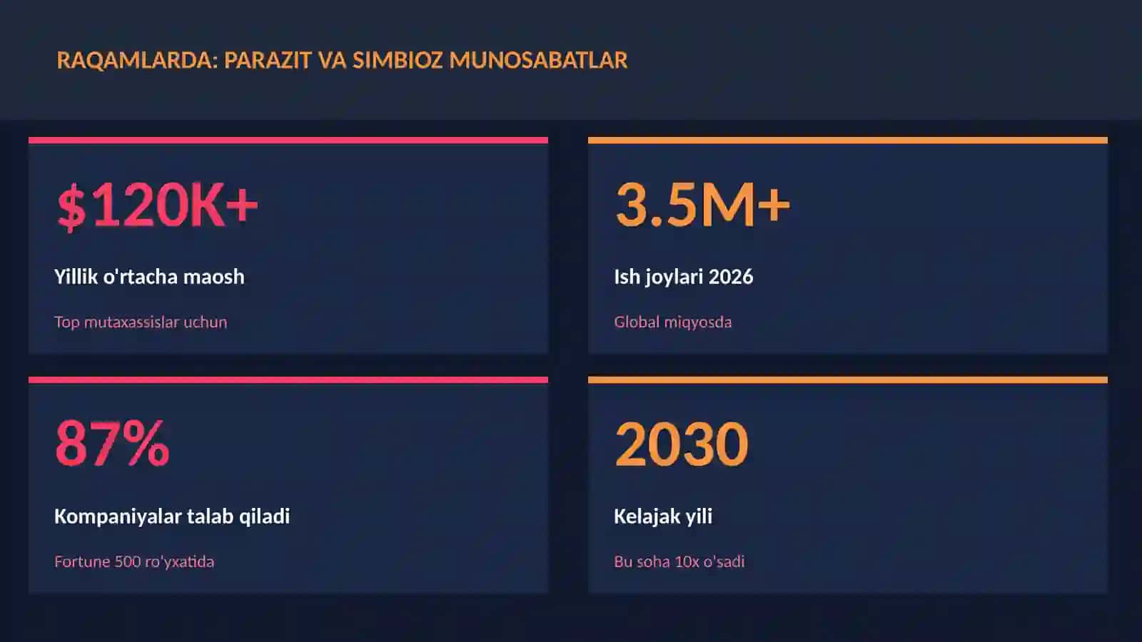BIOLOGIYA — UY VAZIFALARI 3