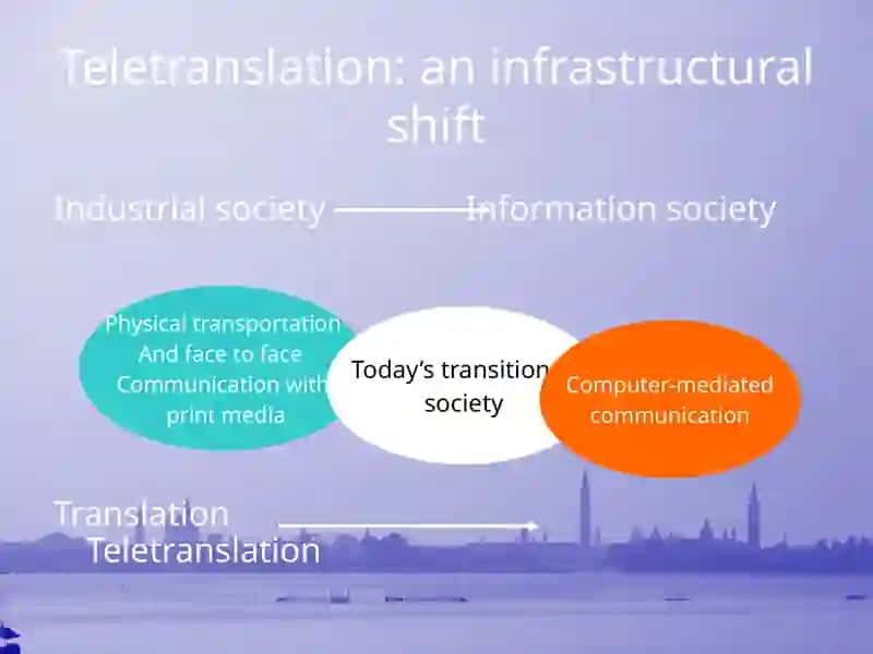 Changes in the context of translation 3