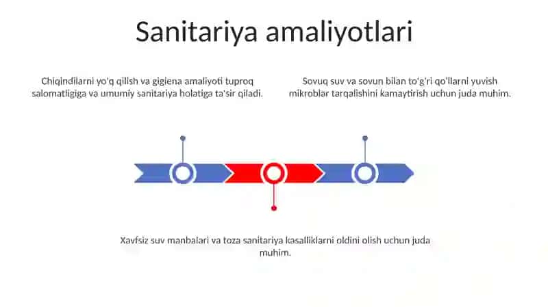 Suv va tuproq gigiyenasi 3