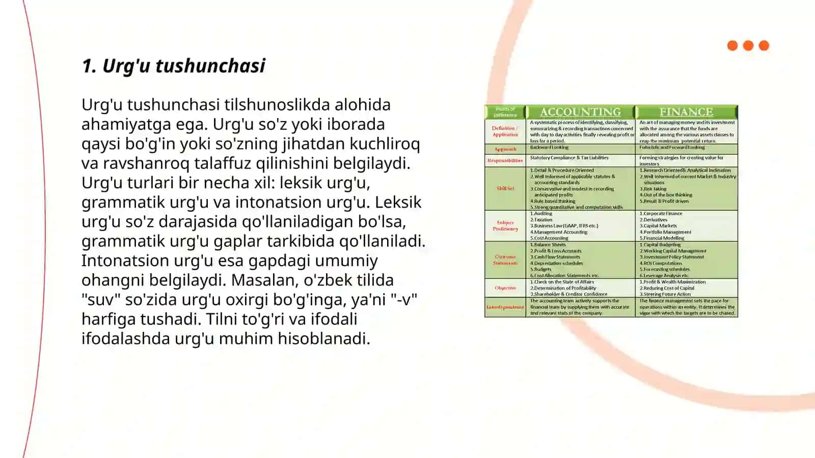 Urg’u turlari haqida ma’lumot 3