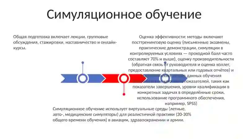 Общие методы обучения 3
