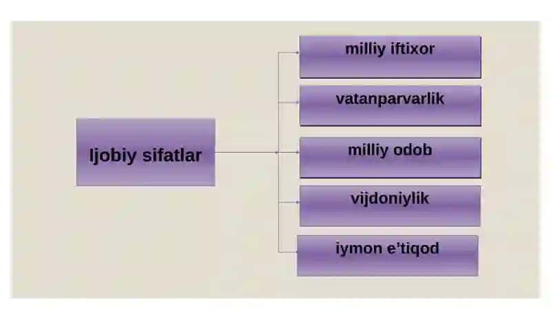 MILLIY TARBIYANING TARIXIY ILDIZLARI 3